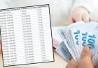 1999 Öncesi ve Sonrası İçin 3600, 4500 ve 5400 Günle Kısmi Emeklilik Şartları Belli Oldu