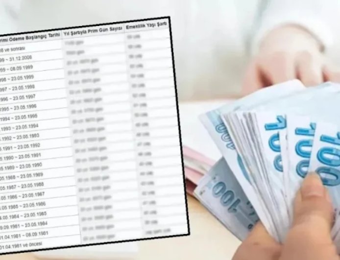 1999 Öncesi ve Sonrası İçin 3600, 4500 ve 5400 Günle Kısmi Emeklilik Şartları Belli Oldu